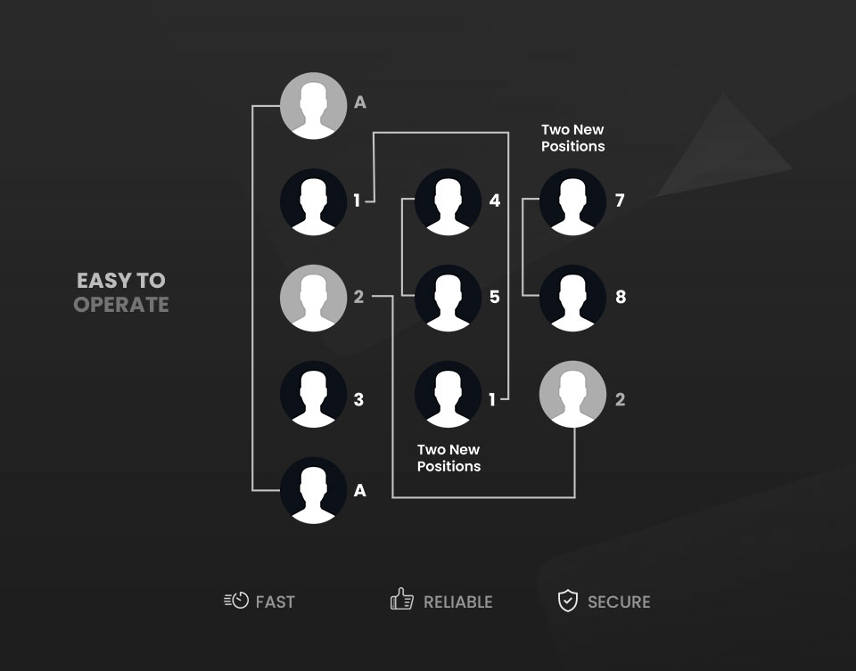 Monoline MLM Plan software