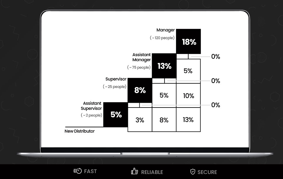 About Stair Step MLM Plan